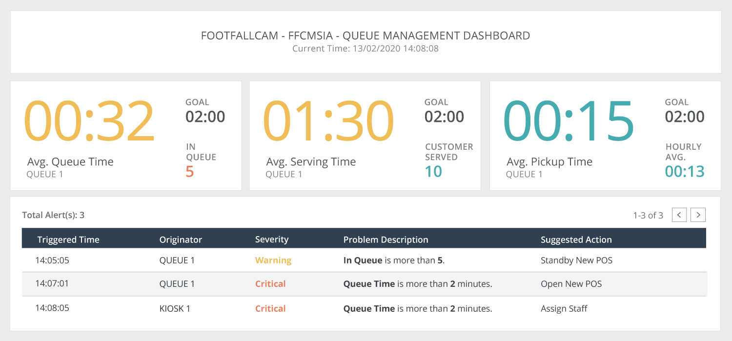 Sales Conversion Dashboard