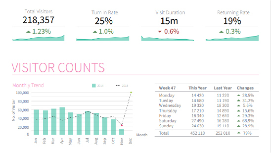 Retail Analytics