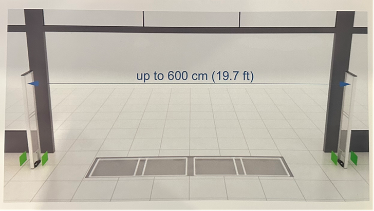 Ground Antenna System