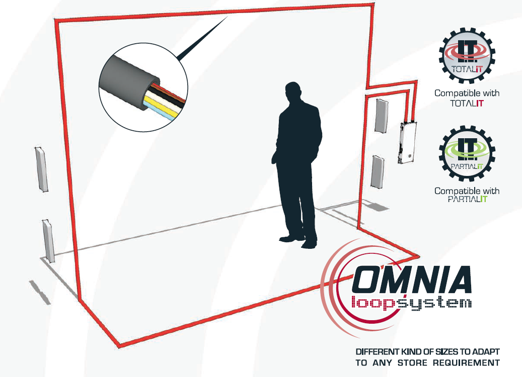 Omnia Loop System