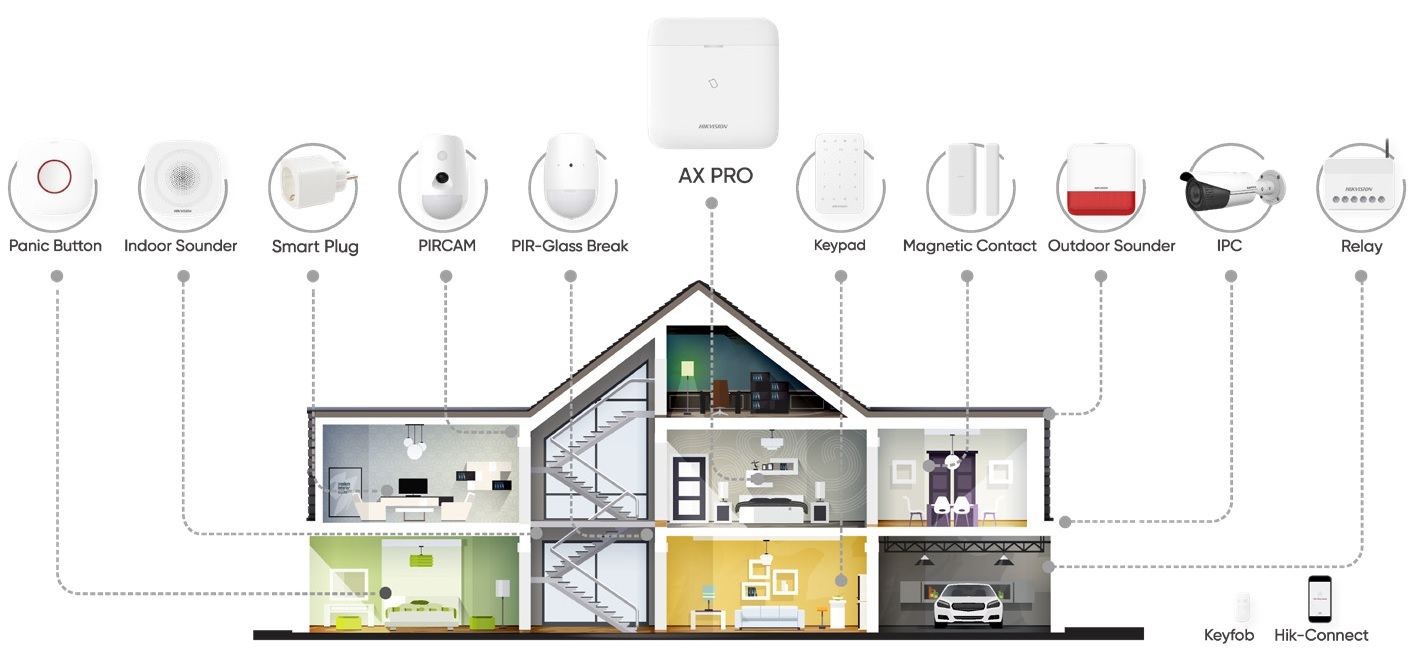 AX PRO Alarm System